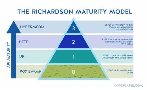 The Richardson Maturity Model