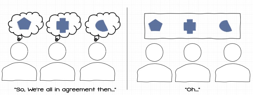 Three figures imagining different things but assuming they were in agreement. In the second panel, they see their different ideas in front of them and say "oh"