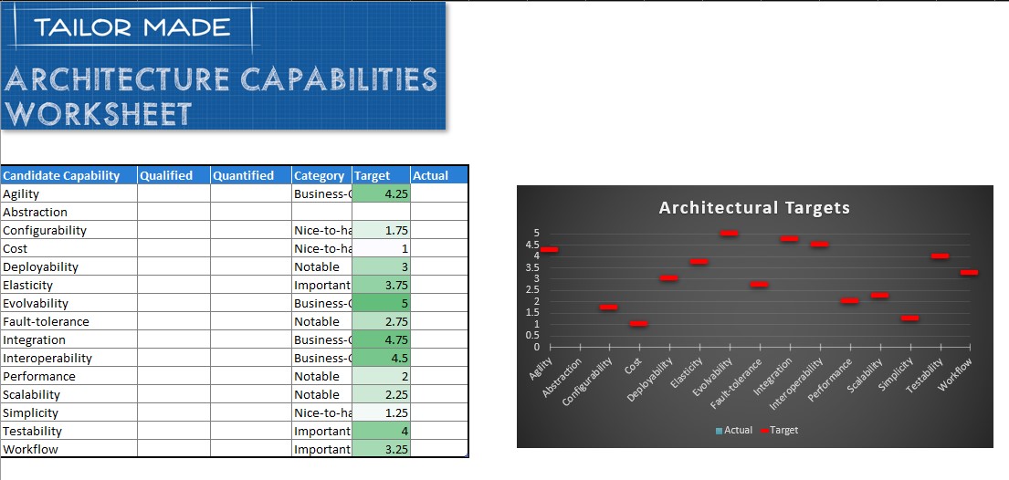 A table of architecture capabilities with a graph highlighting targets