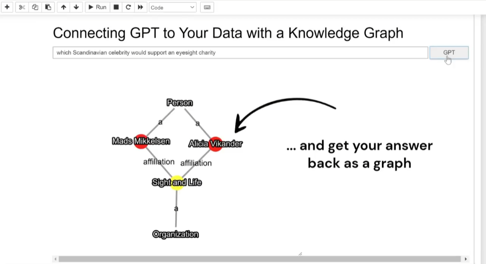 A screenshot of a jupyter notebook demonstrating connecting GPT to a knowledge graph.