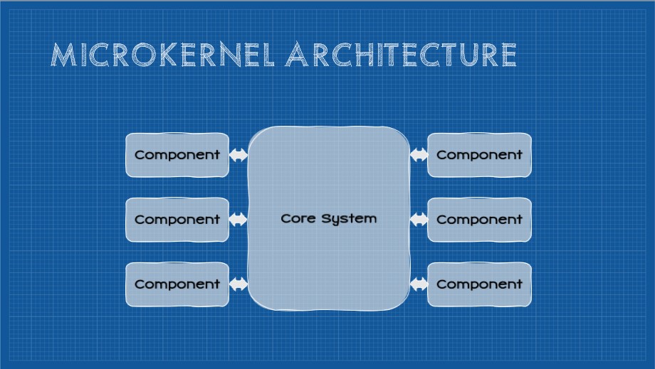 Drawn/blueprint-style illustration of the microkernel architecture pattern.