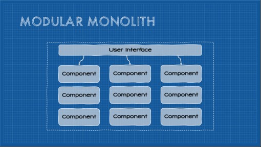 Drawn/blueprint-style illustration of the modular monolith architecture pattern.