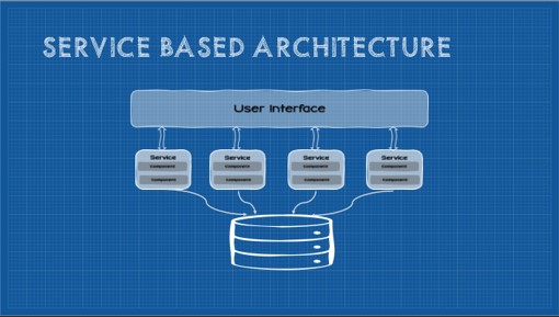 Drawn/blueprint-style illustration of the service-based architecture pattern.