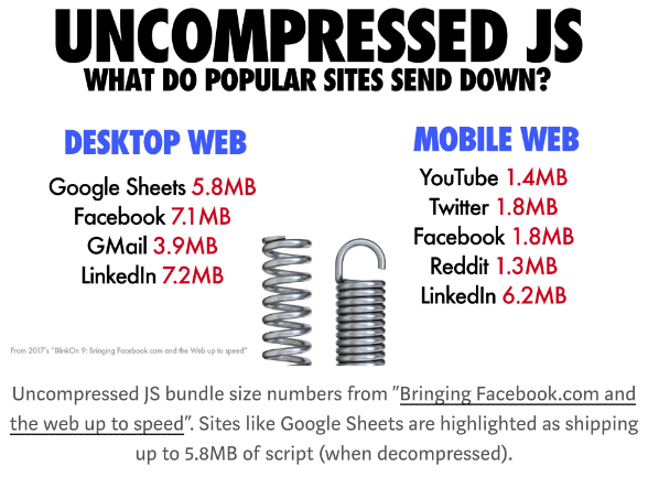 Uncompressed JS - what do popular sites send down - 4-7.2MB