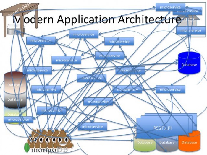 A parody image of microservices architecture depicting a large mess, a distributed big ball of mud, and an illustration of the perils of over engineering